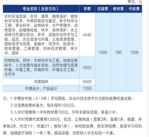 四川农业大学学费多少钱一年