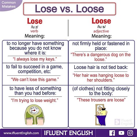 Loose Vs Lose Vs Loss at Eileen Towner blog