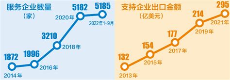 做苏州外经贸高质量发展的“护航者” - 投资园区