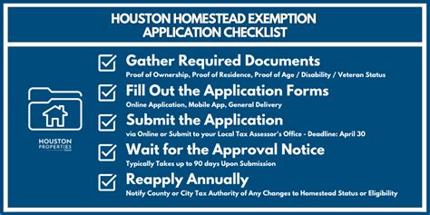 A Complete Guide To Houston Homestead Exemptions Harris County ...