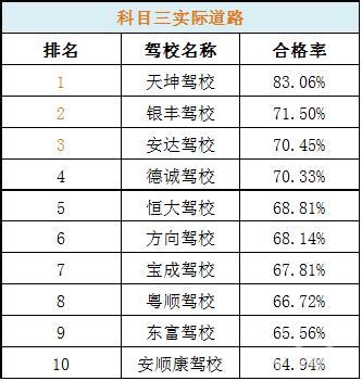 江门交警公布6月驾考合格率 电子路考成绩逐月上升_搜狐汽车_搜狐网