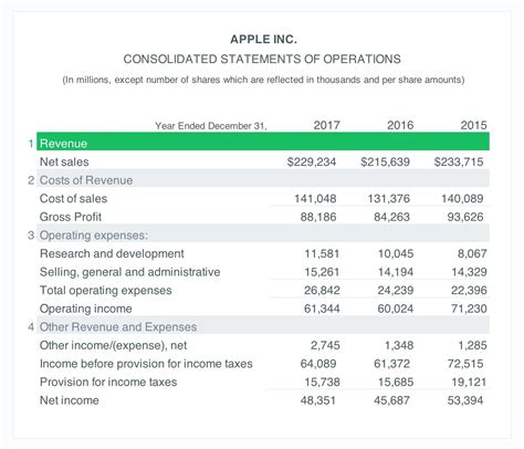 Preparing Income Statements Examples 的图像结果