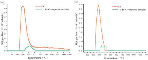 Structure of Sewage Sludge-Clay Multiscale Composite Particles to ...