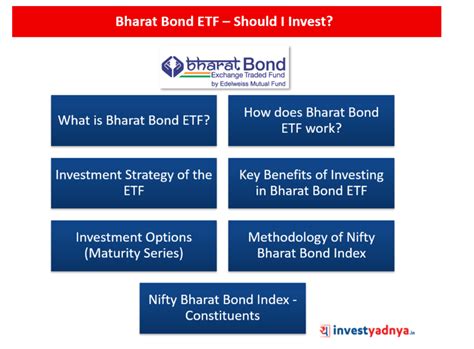 Bharat Bond ETF Review| Should I Invest? – Yadnya Investment Academy