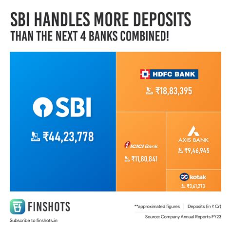 Who leads Indian banking?