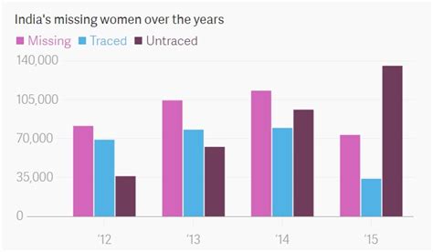 Every day, 400 women and children go missing in India – and many remain ...