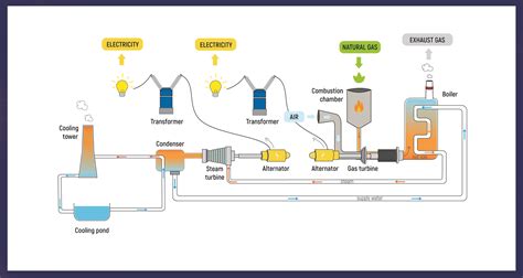 Thermal Power Plant Diagram: Application and Operation | Linquip