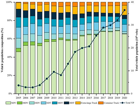 Emission Control in Expressway Systems: Vehicle Emission Inventory and ...