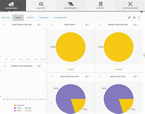 SIEM Lab Setup: AlienVault