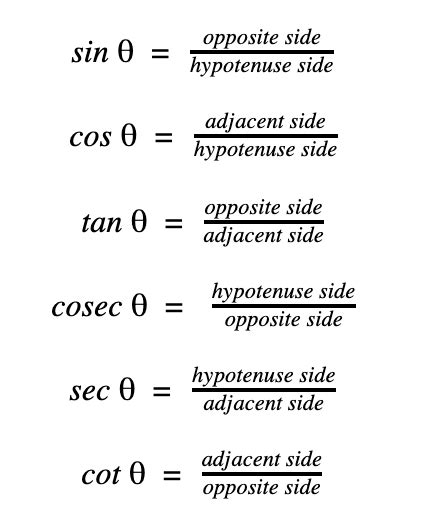 Trigonometry Table in Maths: Sin Cos Tan Table Formula | AESL