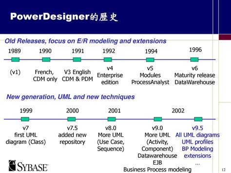 Image result for Business Process Models PowerDesigner