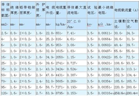 电线平方与功率对照表是什么（电线横截面匹配功率对照） | 说明书网