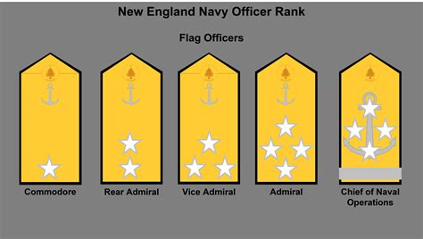 Police Officer Rank Insignia Police Rank Patches,constable,special