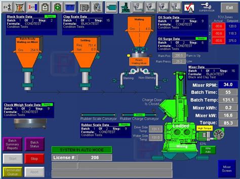 Image result for rebatching