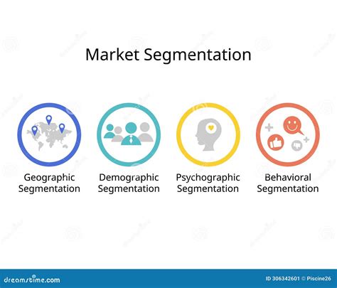 Type of Market Segmentation for Demographic, Psychographic, Behavioral ...