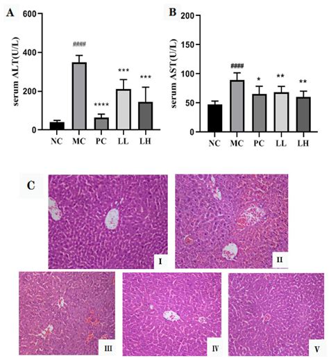 Hepatoprotective Polysaccharides from Geranium wilfordii: Purification ...