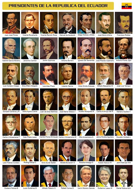 Pin de Ivannaca04 en Guardado rápido | Presidentes del ecuador ...