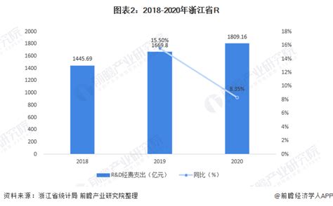 2022年浙江省产学研合作市场现状及发展前景分析 科研成果持续增长【组图】_行业研究报告 - 前瞻网