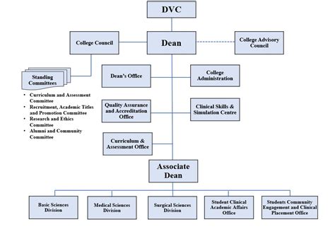 Study Administrative Structure 的图像结果