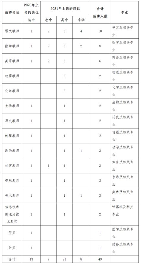 新建两所学校、组建“华一教育集团”……华容教育将如何发展？答案在这里！