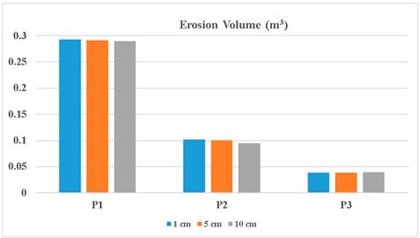 Impact of High-Resolution Topographic Mapping on Beach Morphological ...