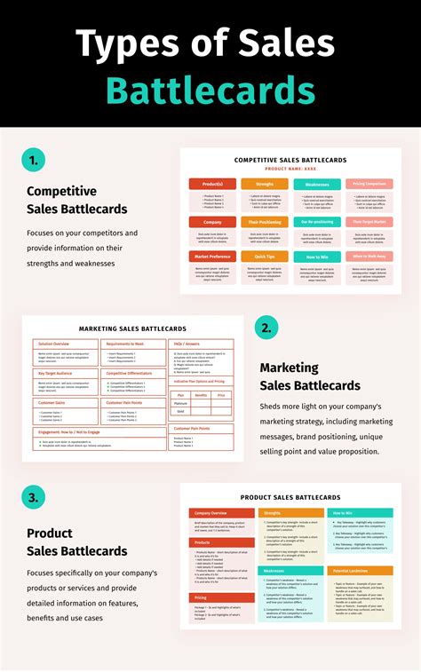 Types of Sales Battlecard Infographic Template | Visme