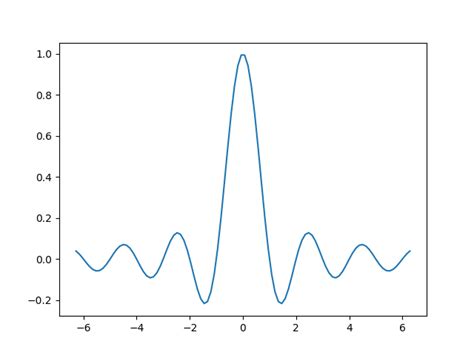 Image result for Matplotlib Auto