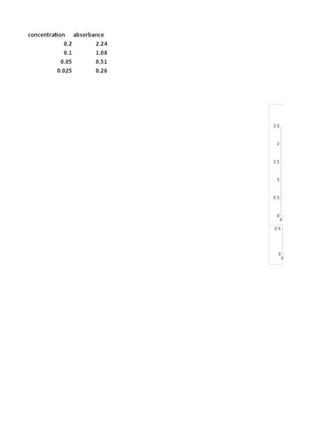 Image result for Laboratory Practical Example