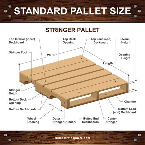 Standard Wood Pallet Dimensions and Sizes (Diagrams and Charts) - Review Home Design