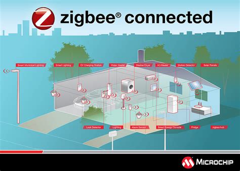 Image result for ZigBee Module Microchip