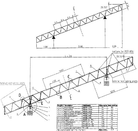 Steel Roof Truss Design Drawings - Surrealist Drawing Techniques