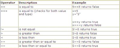 JavaScript Operators 的图像结果