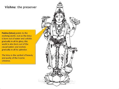 D'source Design Gallery on Iconography in Hinduism- Vishnu - Decoding ...