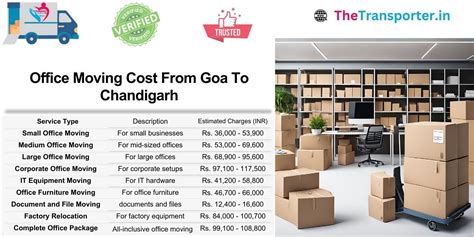 Affordable Moving Services from Goa to Chandigarh