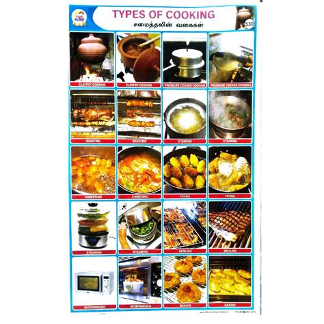 Types Of Cooking School Project Chart Stickers - Clickere