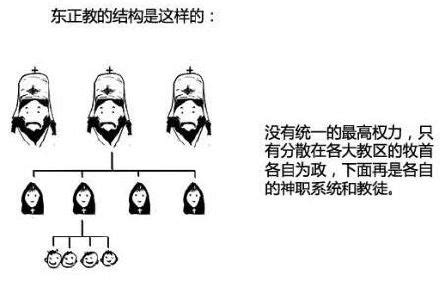 最全的世界各大宗教關係及分支詳解 - 每日頭條