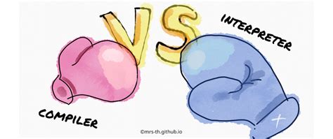 Image result for Compilers vs Interpreters vs Decompilers