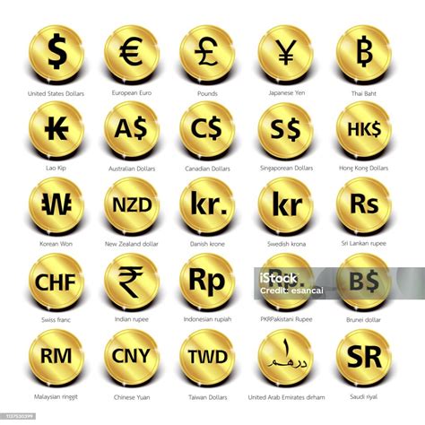 Currency Symbols Of All Countries And Countries Names