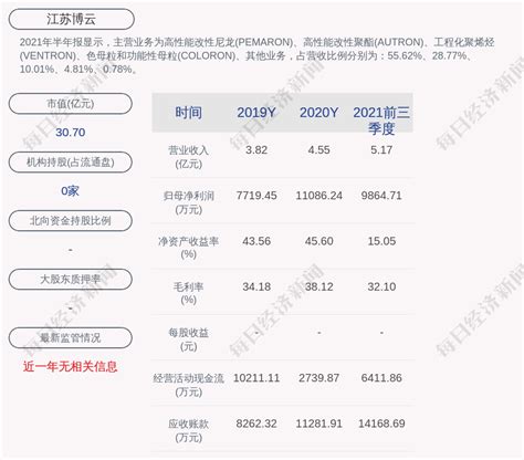 2022年江苏民营企业百强榜单发布！无锡这些企业上榜……_腾讯新闻