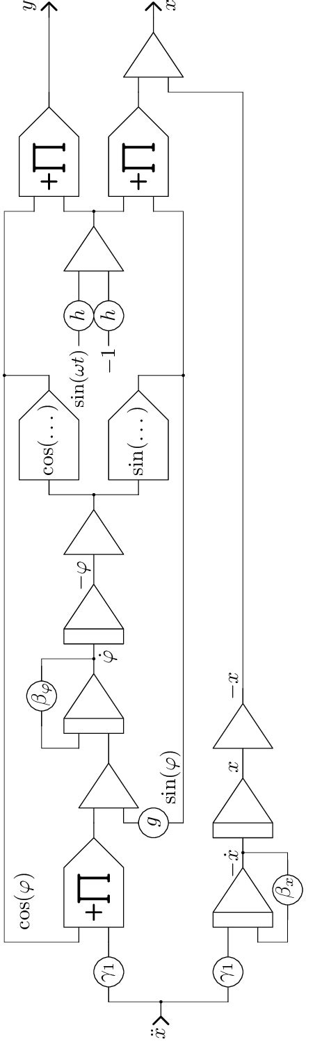 Image result for Inverted Pendulum Setup