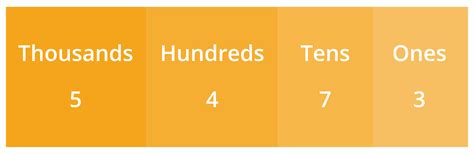 Knowing about Tenths — lesson. Mathematics State Board, Class 7.