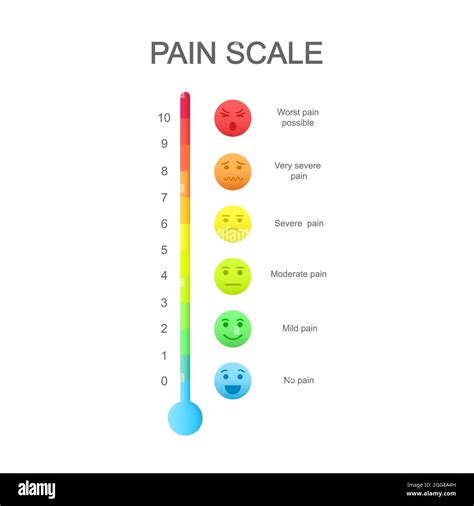 Vertical pain measurement scale with emotional faces icons and colorful assessment chart of 0 to ...