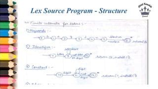 Image result for Lexical Coder Tutorial