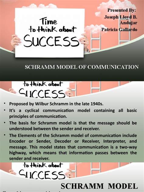Image result for Schramm Communication Model Design