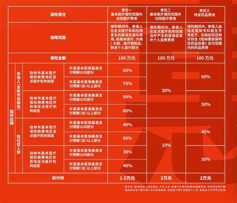 一次看完桂林三金财务分析 $桂林三金(SZ002275)$ 桂林三金 年度收入，2021期数据为17.4亿元。 桂林三金年度收入同比，2021 ...