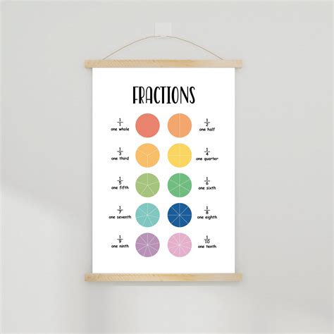 Math Poster 的图像结果