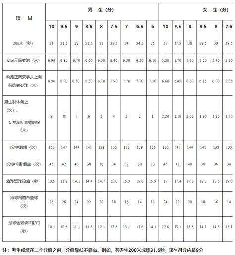 中考体育评分标准是什么_初三网