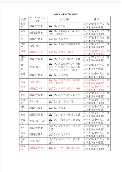 上海阿拉伯语学校哪里好|上海外国语大学阿拉伯语专业|上海本科学校