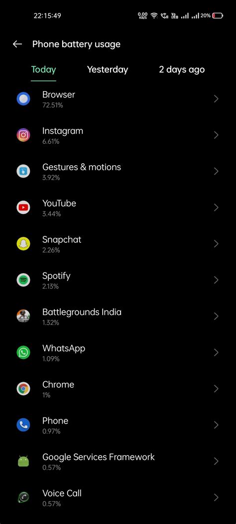 realme Community