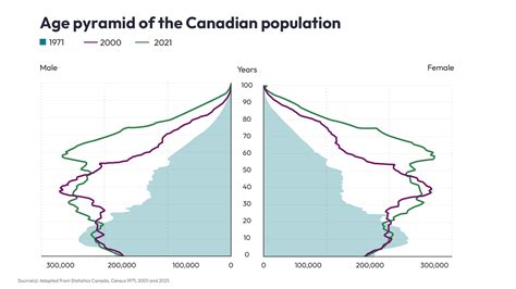 CIHR Institute of Aging Strategic Plan 2023-2028 - CIHR